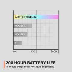 Aerox 3 Wireless - Holey RGB Gaming Mouse - Ultra-Lightweight Water Resistant Design - 18K DPI Truemove Air Optical Sensor -Snow