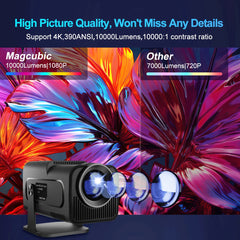 HY320 Android11 4K HD Projector Wifi6 Allwinner H713 390ANSI BT5.0 1920*1080P Outdoor Portable Projetor Upgrated HY300